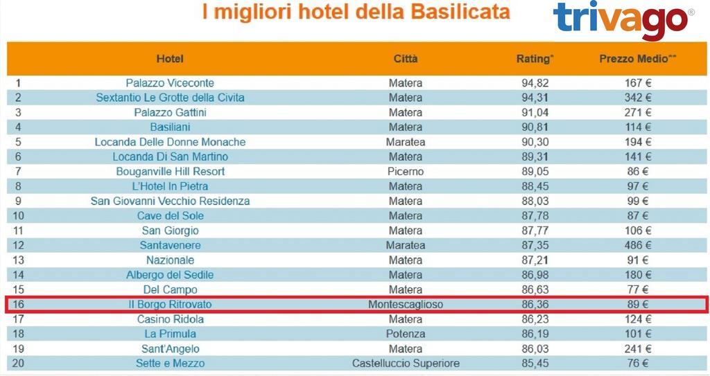 Il Borgo Ritrovato - Albergo Diffuso Montescaglioso Ngoại thất bức ảnh